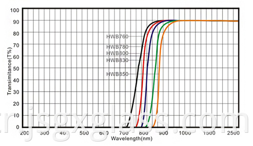 Infrared Transmission Visible Absorption Glass 02